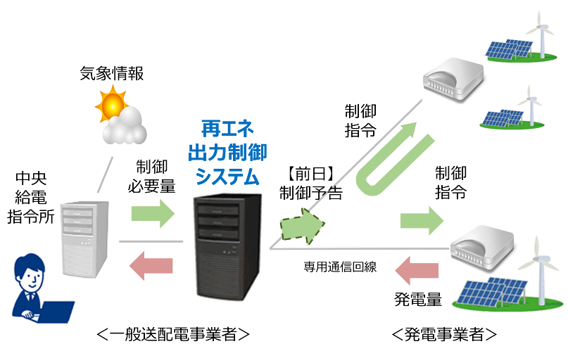 概要